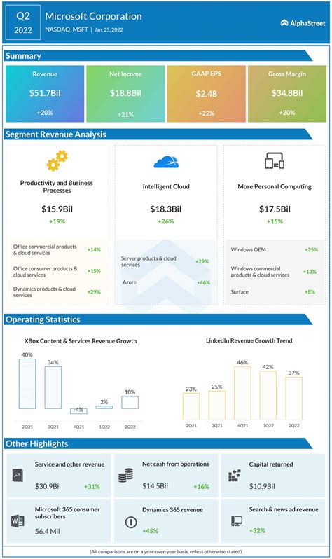 Accolade: Fiscal Q2 Earnings Snapshot